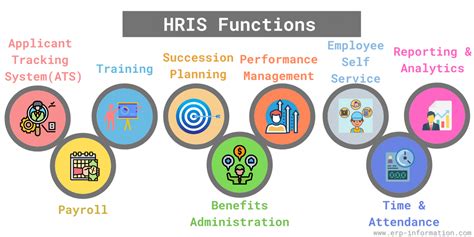Agile and the HRIS (How the HRIS took “Human” out of HR).
